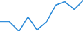 Konjunkturindikator: Umsatzvolumen / Statistische Systematik der Wirtschaftszweige in der Europäischen Gemeinschaft (NACE Rev. 2): Einzelhandel mit Motorenkraftstoffen (Tankstellen) / Maßeinheit: Index, 2021=100 (SCA) / Geopolitische Meldeeinheit: Deutschland