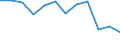 Business trend indicator: Volume of sales / Statistical classification of economic activities in the European Community (NACE Rev. 2): Retail sale of automotive fuel in specialised stores / Unit of measure: Percentage change m/m-12 (CA) / Geopolitical entity (reporting): Norway