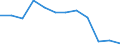 Konjunkturindikator: Produktion (Volumen) / Statistische Systematik der Wirtschaftszweige in der Europäischen Gemeinschaft (NACE Rev. 2): Baugewerbe/Bau / Maßeinheit: Index, 2021=100 (SCA) / Geopolitische Meldeeinheit: Türkei