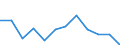 Business trend indicator: Production (volume) / Statistical classification of economic activities in the European Community (NACE Rev. 2): Construction / Unit of measure: Percentage change m/m-1 (SCA) / Geopolitical entity (reporting): Euro area - 19 countries  (2015-2022)