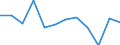 Konjunkturindikator: Produktion (Volumen) / Statistische Systematik der Wirtschaftszweige in der Europäischen Gemeinschaft (NACE Rev. 2): Baugewerbe/Bau / Maßeinheit: Veränderung in Prozent m/m-1 (SCA) / Geopolitische Meldeeinheit: Türkei