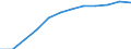 Konjunkturindikator: Erzeugerpreise / Statistische Systematik der Wirtschaftszweige in der Europäischen Gemeinschaft (NACE Rev. 2): Wohngebäude (ohne Gemeinschaftswohnungen) / Saisonbereinigung: Unbereinigte Daten (d.h. weder saisonbereinigte noch kalenderbereinigte Daten) / Maßeinheit: Index, 2021=100 (NSA) / Geopolitische Meldeeinheit: Estland
