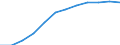 Konjunkturindikator: Erzeugerpreise / Statistische Systematik der Wirtschaftszweige in der Europäischen Gemeinschaft (NACE Rev. 2): Wohngebäude (ohne Gemeinschaftswohnungen) / Saisonbereinigung: Unbereinigte Daten (d.h. weder saisonbereinigte noch kalenderbereinigte Daten) / Maßeinheit: Index, 2021=100 (NSA) / Geopolitische Meldeeinheit: Irland