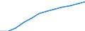 Konjunkturindikator: Erzeugerpreise / Statistische Systematik der Wirtschaftszweige in der Europäischen Gemeinschaft (NACE Rev. 2): Wohngebäude (ohne Gemeinschaftswohnungen) / Saisonbereinigung: Unbereinigte Daten (d.h. weder saisonbereinigte noch kalenderbereinigte Daten) / Maßeinheit: Index, 2021=100 (NSA) / Geopolitische Meldeeinheit: Griechenland