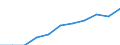 Konjunkturindikator: Erzeugerpreise / Statistische Systematik der Wirtschaftszweige in der Europäischen Gemeinschaft (NACE Rev. 2): Wohngebäude (ohne Gemeinschaftswohnungen) / Saisonbereinigung: Unbereinigte Daten (d.h. weder saisonbereinigte noch kalenderbereinigte Daten) / Maßeinheit: Index, 2021=100 (NSA) / Geopolitische Meldeeinheit: Frankreich