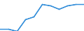 Konjunkturindikator: Erzeugerpreise / Statistische Systematik der Wirtschaftszweige in der Europäischen Gemeinschaft (NACE Rev. 2): Wohngebäude (ohne Gemeinschaftswohnungen) / Saisonbereinigung: Unbereinigte Daten (d.h. weder saisonbereinigte noch kalenderbereinigte Daten) / Maßeinheit: Index, 2021=100 (NSA) / Geopolitische Meldeeinheit: Kroatien