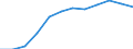 Konjunkturindikator: Erzeugerpreise / Statistische Systematik der Wirtschaftszweige in der Europäischen Gemeinschaft (NACE Rev. 2): Wohngebäude (ohne Gemeinschaftswohnungen) / Saisonbereinigung: Unbereinigte Daten (d.h. weder saisonbereinigte noch kalenderbereinigte Daten) / Maßeinheit: Index, 2021=100 (NSA) / Geopolitische Meldeeinheit: Italien