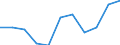 Konjunkturindikator: Erzeugerpreise / Statistische Systematik der Wirtschaftszweige in der Europäischen Gemeinschaft (NACE Rev. 2): Wohngebäude (ohne Gemeinschaftswohnungen) / Saisonbereinigung: Unbereinigte Daten (d.h. weder saisonbereinigte noch kalenderbereinigte Daten) / Maßeinheit: Index, 2021=100 (NSA) / Geopolitische Meldeeinheit: Zypern