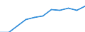 Konjunkturindikator: Erzeugerpreise / Statistische Systematik der Wirtschaftszweige in der Europäischen Gemeinschaft (NACE Rev. 2): Wohngebäude (ohne Gemeinschaftswohnungen) / Saisonbereinigung: Unbereinigte Daten (d.h. weder saisonbereinigte noch kalenderbereinigte Daten) / Maßeinheit: Index, 2021=100 (NSA) / Geopolitische Meldeeinheit: Lettland