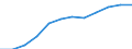 Konjunkturindikator: Erzeugerpreise / Statistische Systematik der Wirtschaftszweige in der Europäischen Gemeinschaft (NACE Rev. 2): Wohngebäude (ohne Gemeinschaftswohnungen) / Saisonbereinigung: Unbereinigte Daten (d.h. weder saisonbereinigte noch kalenderbereinigte Daten) / Maßeinheit: Index, 2021=100 (NSA) / Geopolitische Meldeeinheit: Litauen