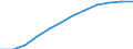 Konjunkturindikator: Erzeugerpreise / Statistische Systematik der Wirtschaftszweige in der Europäischen Gemeinschaft (NACE Rev. 2): Wohngebäude (ohne Gemeinschaftswohnungen) / Saisonbereinigung: Unbereinigte Daten (d.h. weder saisonbereinigte noch kalenderbereinigte Daten) / Maßeinheit: Index, 2021=100 (NSA) / Geopolitische Meldeeinheit: Luxemburg
