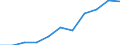 Konjunkturindikator: Erzeugerpreise / Statistische Systematik der Wirtschaftszweige in der Europäischen Gemeinschaft (NACE Rev. 2): Wohngebäude (ohne Gemeinschaftswohnungen) / Saisonbereinigung: Unbereinigte Daten (d.h. weder saisonbereinigte noch kalenderbereinigte Daten) / Maßeinheit: Index, 2021=100 (NSA) / Geopolitische Meldeeinheit: Niederlande