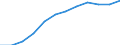 Konjunkturindikator: Erzeugerpreise / Statistische Systematik der Wirtschaftszweige in der Europäischen Gemeinschaft (NACE Rev. 2): Wohngebäude (ohne Gemeinschaftswohnungen) / Saisonbereinigung: Unbereinigte Daten (d.h. weder saisonbereinigte noch kalenderbereinigte Daten) / Maßeinheit: Index, 2021=100 (NSA) / Geopolitische Meldeeinheit: Österreich