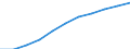 Konjunkturindikator: Erzeugerpreise / Statistische Systematik der Wirtschaftszweige in der Europäischen Gemeinschaft (NACE Rev. 2): Wohngebäude (ohne Gemeinschaftswohnungen) / Saisonbereinigung: Unbereinigte Daten (d.h. weder saisonbereinigte noch kalenderbereinigte Daten) / Maßeinheit: Index, 2021=100 (NSA) / Geopolitische Meldeeinheit: Polen