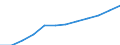 Konjunkturindikator: Erzeugerpreise / Statistische Systematik der Wirtschaftszweige in der Europäischen Gemeinschaft (NACE Rev. 2): Wohngebäude (ohne Gemeinschaftswohnungen) / Saisonbereinigung: Unbereinigte Daten (d.h. weder saisonbereinigte noch kalenderbereinigte Daten) / Maßeinheit: Index, 2021=100 (NSA) / Geopolitische Meldeeinheit: Rumänien