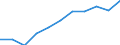 Konjunkturindikator: Erzeugerpreise / Statistische Systematik der Wirtschaftszweige in der Europäischen Gemeinschaft (NACE Rev. 2): Wohngebäude (ohne Gemeinschaftswohnungen) / Saisonbereinigung: Unbereinigte Daten (d.h. weder saisonbereinigte noch kalenderbereinigte Daten) / Maßeinheit: Index, 2021=100 (NSA) / Geopolitische Meldeeinheit: Slowenien