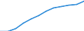 Konjunkturindikator: Erzeugerpreise / Statistische Systematik der Wirtschaftszweige in der Europäischen Gemeinschaft (NACE Rev. 2): Wohngebäude (ohne Gemeinschaftswohnungen) / Saisonbereinigung: Unbereinigte Daten (d.h. weder saisonbereinigte noch kalenderbereinigte Daten) / Maßeinheit: Index, 2021=100 (NSA) / Geopolitische Meldeeinheit: Slowakei
