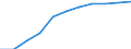 Konjunkturindikator: Erzeugerpreise / Statistische Systematik der Wirtschaftszweige in der Europäischen Gemeinschaft (NACE Rev. 2): Wohngebäude (ohne Gemeinschaftswohnungen) / Saisonbereinigung: Unbereinigte Daten (d.h. weder saisonbereinigte noch kalenderbereinigte Daten) / Maßeinheit: Index, 2021=100 (NSA) / Geopolitische Meldeeinheit: Schweden