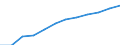 Konjunkturindikator: Erzeugerpreise / Statistische Systematik der Wirtschaftszweige in der Europäischen Gemeinschaft (NACE Rev. 2): Wohngebäude (ohne Gemeinschaftswohnungen) / Saisonbereinigung: Unbereinigte Daten (d.h. weder saisonbereinigte noch kalenderbereinigte Daten) / Maßeinheit: Index, 2021=100 (NSA) / Geopolitische Meldeeinheit: Norwegen
