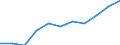 Konjunkturindikator: Erzeugerpreise / Statistische Systematik der Wirtschaftszweige in der Europäischen Gemeinschaft (NACE Rev. 2): Wohngebäude (ohne Gemeinschaftswohnungen) / Saisonbereinigung: Unbereinigte Daten (d.h. weder saisonbereinigte noch kalenderbereinigte Daten) / Maßeinheit: Index, 2021=100 (NSA) / Geopolitische Meldeeinheit: Montenegro