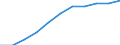Konjunkturindikator: Erzeugerpreise / Statistische Systematik der Wirtschaftszweige in der Europäischen Gemeinschaft (NACE Rev. 2): Wohngebäude (ohne Gemeinschaftswohnungen) / Saisonbereinigung: Unbereinigte Daten (d.h. weder saisonbereinigte noch kalenderbereinigte Daten) / Maßeinheit: Index, 2021=100 (NSA) / Geopolitische Meldeeinheit: Nordmazedonien