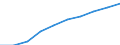 Konjunkturindikator: Erzeugerpreise / Statistische Systematik der Wirtschaftszweige in der Europäischen Gemeinschaft (NACE Rev. 2): Wohngebäude (ohne Gemeinschaftswohnungen) / Saisonbereinigung: Unbereinigte Daten (d.h. weder saisonbereinigte noch kalenderbereinigte Daten) / Maßeinheit: Index, 2021=100 (NSA) / Geopolitische Meldeeinheit: Albanien