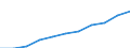 Konjunkturindikator: Erzeugerpreise / Statistische Systematik der Wirtschaftszweige in der Europäischen Gemeinschaft (NACE Rev. 2): Wohngebäude (ohne Gemeinschaftswohnungen) / Saisonbereinigung: Unbereinigte Daten (d.h. weder saisonbereinigte noch kalenderbereinigte Daten) / Maßeinheit: Index, 2021=100 (NSA) / Geopolitische Meldeeinheit: Türkei