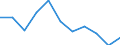 Konjunkturindikator: Erzeugerpreise / Statistische Systematik der Wirtschaftszweige in der Europäischen Gemeinschaft (NACE Rev. 2): Wohngebäude (ohne Gemeinschaftswohnungen) / Saisonbereinigung: Unbereinigte Daten (d.h. weder saisonbereinigte noch kalenderbereinigte Daten) / Maßeinheit: Veränderung in Prozent q/q-1 (NSA) / Geopolitische Meldeeinheit: Europäische Union - 27 Länder (ab 2020)
