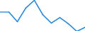 Konjunkturindikator: Erzeugerpreise / Statistische Systematik der Wirtschaftszweige in der Europäischen Gemeinschaft (NACE Rev. 2): Wohngebäude (ohne Gemeinschaftswohnungen) / Saisonbereinigung: Unbereinigte Daten (d.h. weder saisonbereinigte noch kalenderbereinigte Daten) / Maßeinheit: Veränderung in Prozent q/q-1 (NSA) / Geopolitische Meldeeinheit: Euroraum - 20 Länder (ab 2023)