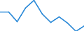 Konjunkturindikator: Erzeugerpreise / Statistische Systematik der Wirtschaftszweige in der Europäischen Gemeinschaft (NACE Rev. 2): Wohngebäude (ohne Gemeinschaftswohnungen) / Saisonbereinigung: Unbereinigte Daten (d.h. weder saisonbereinigte noch kalenderbereinigte Daten) / Maßeinheit: Veränderung in Prozent q/q-1 (NSA) / Geopolitische Meldeeinheit: Euroraum - 19 Länder (2015-2022)