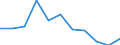 Konjunkturindikator: Erzeugerpreise / Statistische Systematik der Wirtschaftszweige in der Europäischen Gemeinschaft (NACE Rev. 2): Wohngebäude (ohne Gemeinschaftswohnungen) / Saisonbereinigung: Unbereinigte Daten (d.h. weder saisonbereinigte noch kalenderbereinigte Daten) / Maßeinheit: Veränderung in Prozent q/q-1 (NSA) / Geopolitische Meldeeinheit: Belgien