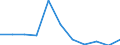 Konjunkturindikator: Erzeugerpreise / Statistische Systematik der Wirtschaftszweige in der Europäischen Gemeinschaft (NACE Rev. 2): Wohngebäude (ohne Gemeinschaftswohnungen) / Saisonbereinigung: Unbereinigte Daten (d.h. weder saisonbereinigte noch kalenderbereinigte Daten) / Maßeinheit: Veränderung in Prozent q/q-1 (NSA) / Geopolitische Meldeeinheit: Bulgarien