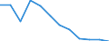 Konjunkturindikator: Erzeugerpreise / Statistische Systematik der Wirtschaftszweige in der Europäischen Gemeinschaft (NACE Rev. 2): Wohngebäude (ohne Gemeinschaftswohnungen) / Saisonbereinigung: Unbereinigte Daten (d.h. weder saisonbereinigte noch kalenderbereinigte Daten) / Maßeinheit: Veränderung in Prozent q/q-1 (NSA) / Geopolitische Meldeeinheit: Tschechien