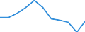 Konjunkturindikator: Erzeugerpreise / Statistische Systematik der Wirtschaftszweige in der Europäischen Gemeinschaft (NACE Rev. 2): Wohngebäude (ohne Gemeinschaftswohnungen) / Saisonbereinigung: Unbereinigte Daten (d.h. weder saisonbereinigte noch kalenderbereinigte Daten) / Maßeinheit: Veränderung in Prozent q/q-1 (NSA) / Geopolitische Meldeeinheit: Dänemark