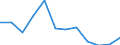 Konjunkturindikator: Erzeugerpreise / Statistische Systematik der Wirtschaftszweige in der Europäischen Gemeinschaft (NACE Rev. 2): Wohngebäude (ohne Gemeinschaftswohnungen) / Saisonbereinigung: Unbereinigte Daten (d.h. weder saisonbereinigte noch kalenderbereinigte Daten) / Maßeinheit: Veränderung in Prozent q/q-1 (NSA) / Geopolitische Meldeeinheit: Deutschland