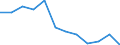 Konjunkturindikator: Erzeugerpreise / Statistische Systematik der Wirtschaftszweige in der Europäischen Gemeinschaft (NACE Rev. 2): Wohngebäude (ohne Gemeinschaftswohnungen) / Saisonbereinigung: Unbereinigte Daten (d.h. weder saisonbereinigte noch kalenderbereinigte Daten) / Maßeinheit: Veränderung in Prozent q/q-1 (NSA) / Geopolitische Meldeeinheit: Estland