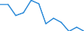 Konjunkturindikator: Erzeugerpreise / Statistische Systematik der Wirtschaftszweige in der Europäischen Gemeinschaft (NACE Rev. 2): Wohngebäude (ohne Gemeinschaftswohnungen) / Saisonbereinigung: Unbereinigte Daten (d.h. weder saisonbereinigte noch kalenderbereinigte Daten) / Maßeinheit: Veränderung in Prozent q/q-1 (NSA) / Geopolitische Meldeeinheit: Irland