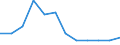 Konjunkturindikator: Erzeugerpreise / Statistische Systematik der Wirtschaftszweige in der Europäischen Gemeinschaft (NACE Rev. 2): Wohngebäude (ohne Gemeinschaftswohnungen) / Saisonbereinigung: Unbereinigte Daten (d.h. weder saisonbereinigte noch kalenderbereinigte Daten) / Maßeinheit: Veränderung in Prozent q/q-1 (NSA) / Geopolitische Meldeeinheit: Griechenland