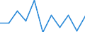 Konjunkturindikator: Erzeugerpreise / Statistische Systematik der Wirtschaftszweige in der Europäischen Gemeinschaft (NACE Rev. 2): Wohngebäude (ohne Gemeinschaftswohnungen) / Saisonbereinigung: Unbereinigte Daten (d.h. weder saisonbereinigte noch kalenderbereinigte Daten) / Maßeinheit: Veränderung in Prozent q/q-1 (NSA) / Geopolitische Meldeeinheit: Spanien
