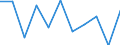Konjunkturindikator: Erzeugerpreise / Statistische Systematik der Wirtschaftszweige in der Europäischen Gemeinschaft (NACE Rev. 2): Wohngebäude (ohne Gemeinschaftswohnungen) / Saisonbereinigung: Unbereinigte Daten (d.h. weder saisonbereinigte noch kalenderbereinigte Daten) / Maßeinheit: Veränderung in Prozent q/q-1 (NSA) / Geopolitische Meldeeinheit: Frankreich