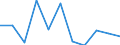 Konjunkturindikator: Erzeugerpreise / Statistische Systematik der Wirtschaftszweige in der Europäischen Gemeinschaft (NACE Rev. 2): Wohngebäude (ohne Gemeinschaftswohnungen) / Saisonbereinigung: Unbereinigte Daten (d.h. weder saisonbereinigte noch kalenderbereinigte Daten) / Maßeinheit: Veränderung in Prozent q/q-1 (NSA) / Geopolitische Meldeeinheit: Kroatien