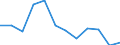 Konjunkturindikator: Erzeugerpreise / Statistische Systematik der Wirtschaftszweige in der Europäischen Gemeinschaft (NACE Rev. 2): Wohngebäude (ohne Gemeinschaftswohnungen) / Saisonbereinigung: Unbereinigte Daten (d.h. weder saisonbereinigte noch kalenderbereinigte Daten) / Maßeinheit: Veränderung in Prozent q/q-1 (NSA) / Geopolitische Meldeeinheit: Italien
