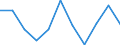 Konjunkturindikator: Erzeugerpreise / Statistische Systematik der Wirtschaftszweige in der Europäischen Gemeinschaft (NACE Rev. 2): Wohngebäude (ohne Gemeinschaftswohnungen) / Saisonbereinigung: Unbereinigte Daten (d.h. weder saisonbereinigte noch kalenderbereinigte Daten) / Maßeinheit: Veränderung in Prozent q/q-1 (NSA) / Geopolitische Meldeeinheit: Zypern