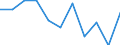 Konjunkturindikator: Erzeugerpreise / Statistische Systematik der Wirtschaftszweige in der Europäischen Gemeinschaft (NACE Rev. 2): Wohngebäude (ohne Gemeinschaftswohnungen) / Saisonbereinigung: Unbereinigte Daten (d.h. weder saisonbereinigte noch kalenderbereinigte Daten) / Maßeinheit: Veränderung in Prozent q/q-1 (NSA) / Geopolitische Meldeeinheit: Lettland