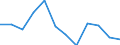 Konjunkturindikator: Erzeugerpreise / Statistische Systematik der Wirtschaftszweige in der Europäischen Gemeinschaft (NACE Rev. 2): Wohngebäude (ohne Gemeinschaftswohnungen) / Saisonbereinigung: Unbereinigte Daten (d.h. weder saisonbereinigte noch kalenderbereinigte Daten) / Maßeinheit: Veränderung in Prozent q/q-1 (NSA) / Geopolitische Meldeeinheit: Litauen