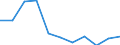 Konjunkturindikator: Erzeugerpreise / Statistische Systematik der Wirtschaftszweige in der Europäischen Gemeinschaft (NACE Rev. 2): Wohngebäude (ohne Gemeinschaftswohnungen) / Saisonbereinigung: Unbereinigte Daten (d.h. weder saisonbereinigte noch kalenderbereinigte Daten) / Maßeinheit: Veränderung in Prozent q/q-1 (NSA) / Geopolitische Meldeeinheit: Malta