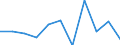 Konjunkturindikator: Erzeugerpreise / Statistische Systematik der Wirtschaftszweige in der Europäischen Gemeinschaft (NACE Rev. 2): Wohngebäude (ohne Gemeinschaftswohnungen) / Saisonbereinigung: Unbereinigte Daten (d.h. weder saisonbereinigte noch kalenderbereinigte Daten) / Maßeinheit: Veränderung in Prozent q/q-1 (NSA) / Geopolitische Meldeeinheit: Niederlande