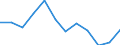 Konjunkturindikator: Erzeugerpreise / Statistische Systematik der Wirtschaftszweige in der Europäischen Gemeinschaft (NACE Rev. 2): Wohngebäude (ohne Gemeinschaftswohnungen) / Saisonbereinigung: Unbereinigte Daten (d.h. weder saisonbereinigte noch kalenderbereinigte Daten) / Maßeinheit: Veränderung in Prozent q/q-1 (NSA) / Geopolitische Meldeeinheit: Österreich