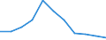 Konjunkturindikator: Erzeugerpreise / Statistische Systematik der Wirtschaftszweige in der Europäischen Gemeinschaft (NACE Rev. 2): Wohngebäude (ohne Gemeinschaftswohnungen) / Saisonbereinigung: Unbereinigte Daten (d.h. weder saisonbereinigte noch kalenderbereinigte Daten) / Maßeinheit: Veränderung in Prozent q/q-1 (NSA) / Geopolitische Meldeeinheit: Polen