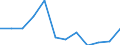 Konjunkturindikator: Erzeugerpreise / Statistische Systematik der Wirtschaftszweige in der Europäischen Gemeinschaft (NACE Rev. 2): Wohngebäude (ohne Gemeinschaftswohnungen) / Saisonbereinigung: Unbereinigte Daten (d.h. weder saisonbereinigte noch kalenderbereinigte Daten) / Maßeinheit: Veränderung in Prozent q/q-1 (NSA) / Geopolitische Meldeeinheit: Portugal